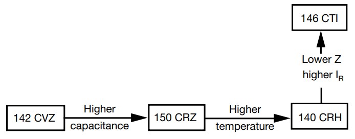 Block Diagram - Vishay / BC Components 142 CVZ Aluminum Electrolytic Capacitors